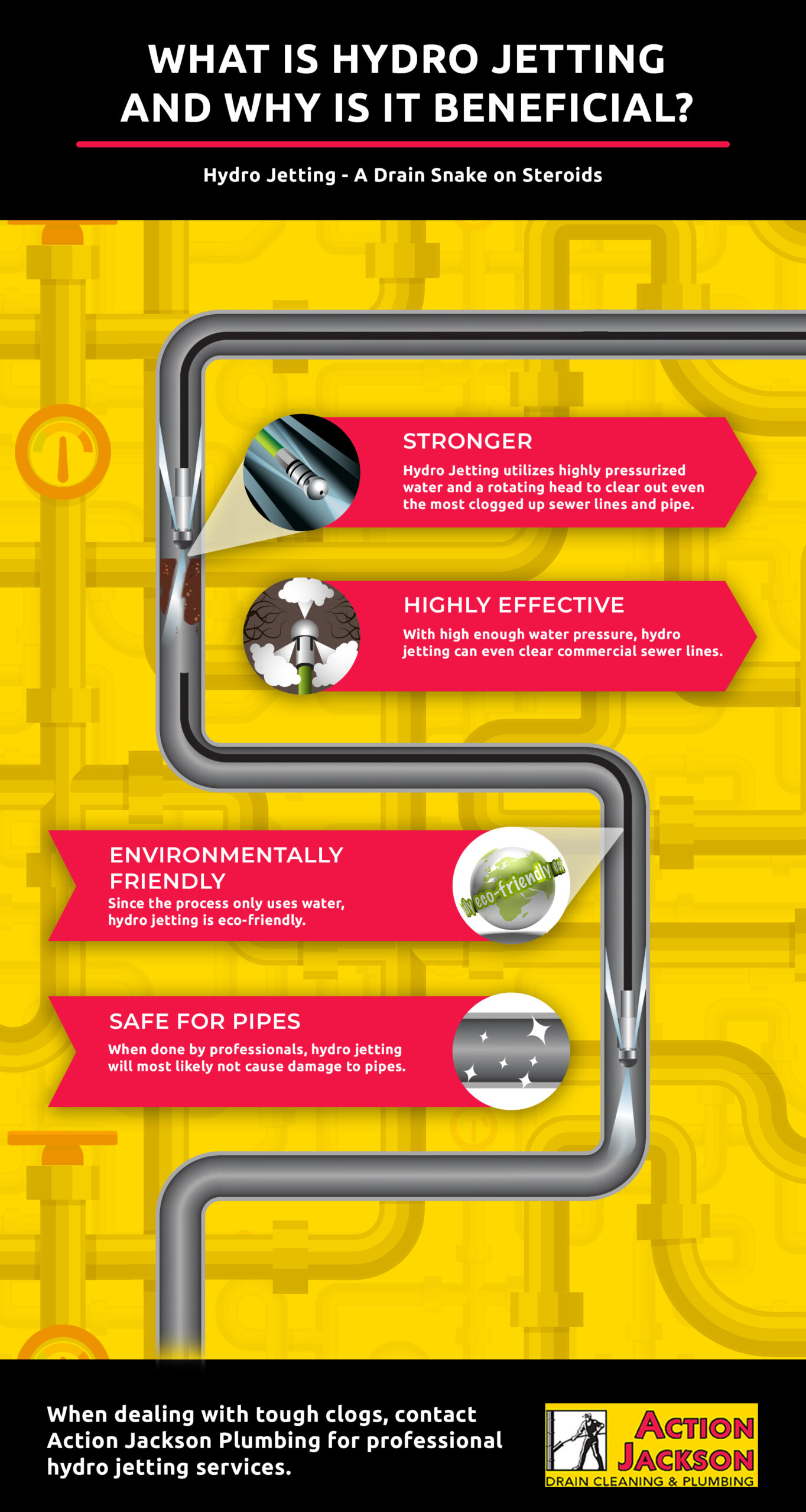 what is hydro jetting and why is it beneficial infographic